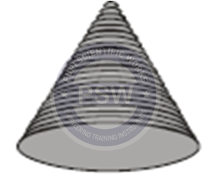 Velcro Sheet Cone – Puri Scientific